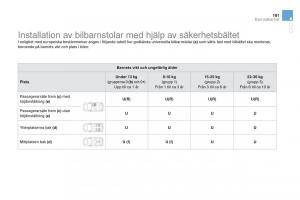 Citroen-DS3-instruktionsbok page 183 min