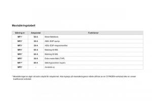 Citroen-DS3-instruktionsbok page 232 min