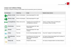 Citroen-DS3-instruktionsbok page 25 min