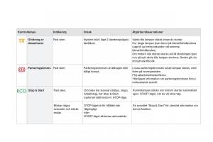 Citroen-DS3-instruktionsbok page 26 min