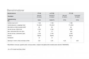 Citroen-DS3-instruktionsbok page 262 min