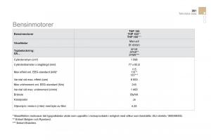 Citroen-DS3-instruktionsbok page 263 min