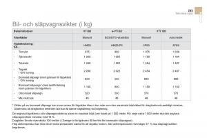 Citroen-DS3-instruktionsbok page 265 min