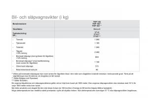 Citroen-DS3-instruktionsbok page 266 min