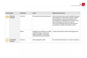 Citroen-DS3-instruktionsbok page 27 min