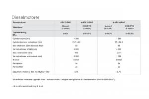 Citroen-DS3-instruktionsbok page 270 min