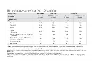 Citroen-DS3-instruktionsbok page 272 min