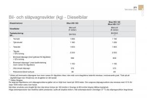 Citroen-DS3-instruktionsbok page 273 min