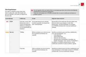 Citroen-DS3-instruktionsbok page 29 min