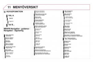 Citroen-DS3-instruktionsbok page 326 min