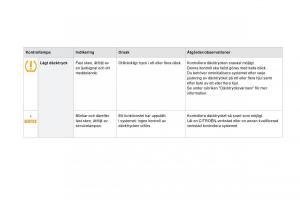 Citroen-DS3-instruktionsbok page 34 min