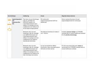 Citroen-DS3-instruktionsbok page 36 min