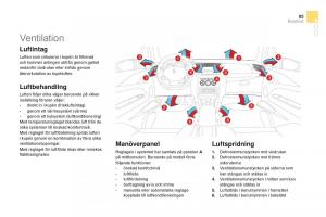 Citroen-DS3-instruktionsbok page 85 min