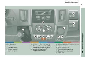 Citroen-Jumper-II-2-navod-k-obsludze page 11 min