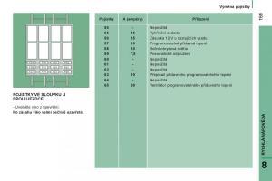 Citroen-Jumper-II-2-navod-k-obsludze page 161 min