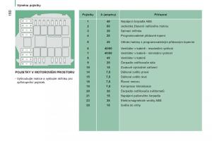 Citroen-Jumper-II-2-navod-k-obsludze page 162 min