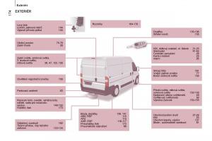 Citroen-Jumper-II-2-navod-k-obsludze page 176 min