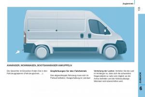 Citroen-Jumper-II-2-Handbuch page 135 min