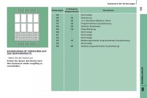 Citroen-Jumper-II-2-Handbuch page 161 min