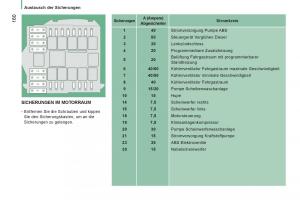 Citroen-Jumper-II-2-Handbuch page 162 min