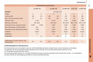 Citroen-Jumper-II-2-Handbuch page 173 min