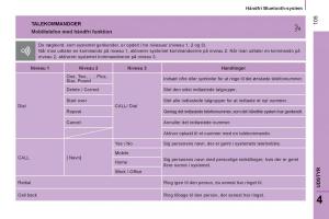 Citroen-Jumper-II-2-Bilens-instruktionsbog page 107 min