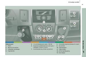 Citroen-Jumper-II-2-Bilens-instruktionsbog page 11 min