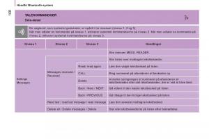 Citroen-Jumper-II-2-Bilens-instruktionsbog page 110 min