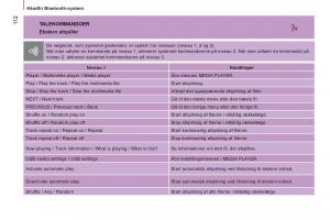 Citroen-Jumper-II-2-Bilens-instruktionsbog page 114 min