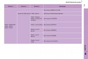 Citroen-Jumper-II-2-Bilens-instruktionsbog page 115 min