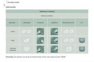 Citroen-Jumper-II-2-Bilens-instruktionsbog page 16 min