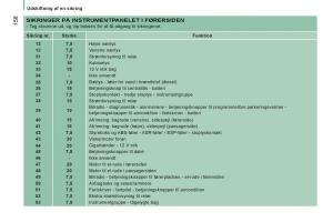 Citroen-Jumper-II-2-Bilens-instruktionsbog page 160 min