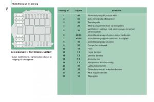 Citroen-Jumper-II-2-Bilens-instruktionsbog page 162 min