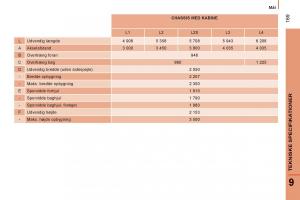 Citroen-Jumper-II-2-Bilens-instruktionsbog page 171 min