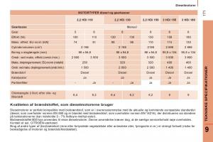 Citroen-Jumper-II-2-Bilens-instruktionsbog page 173 min