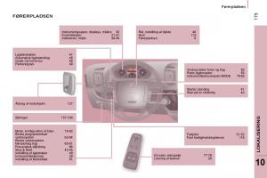 Citroen-Jumper-II-2-Bilens-instruktionsbog page 177 min