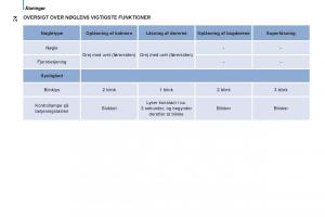 Citroen-Jumper-II-2-Bilens-instruktionsbog page 26 min