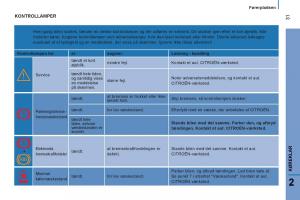 Citroen-Jumper-II-2-Bilens-instruktionsbog page 33 min