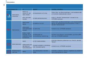 Citroen-Jumper-II-2-Bilens-instruktionsbog page 34 min