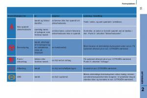 Citroen-Jumper-II-2-Bilens-instruktionsbog page 35 min