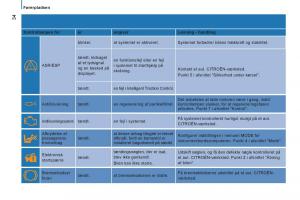 Citroen-Jumper-II-2-Bilens-instruktionsbog page 36 min