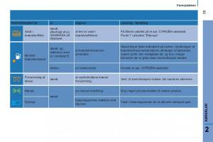 Citroen-Jumper-II-2-Bilens-instruktionsbog page 37 min