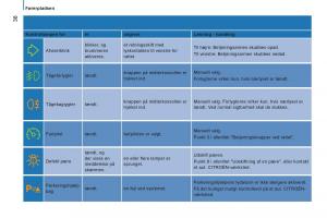 Citroen-Jumper-II-2-Bilens-instruktionsbog page 38 min