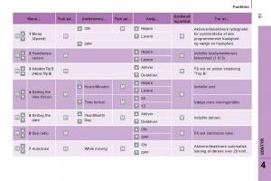 Citroen-Jumper-II-2-Bilens-instruktionsbog page 83 min