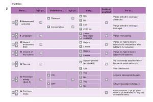 Citroen-Jumper-II-2-Bilens-instruktionsbog page 84 min