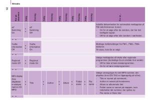 Citroen-Jumper-II-2-Bilens-instruktionsbog page 94 min