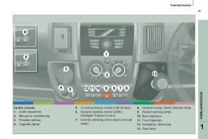 Citroen-Jumper-II-2-owners-manual page 11 min