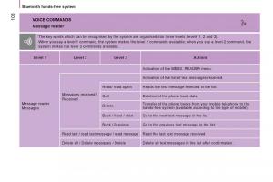 Citroen-Jumper-II-2-owners-manual page 110 min