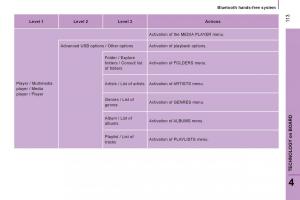 Citroen-Jumper-II-2-owners-manual page 115 min