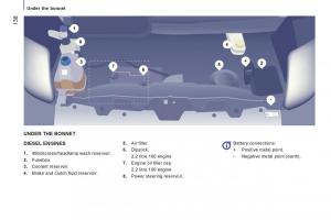 Citroen-Jumper-II-2-owners-manual page 140 min